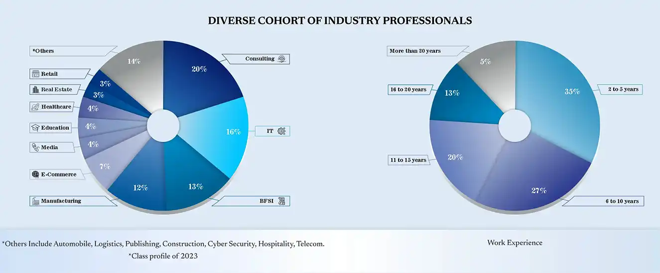 Diverse Cohort of Industry Professionals